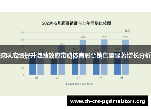 球队成绩提升激励效应带动体育彩票销售量显著增长分析