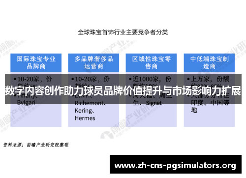 数字内容创作助力球员品牌价值提升与市场影响力扩展