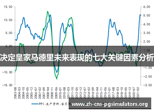 决定皇家马德里未来表现的七大关键因素分析