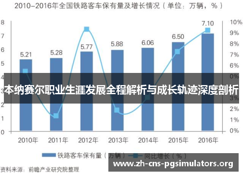 本纳赛尔职业生涯发展全程解析与成长轨迹深度剖析