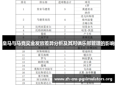 皇马与马竞奖金发放差异分析及其对俱乐部管理的影响