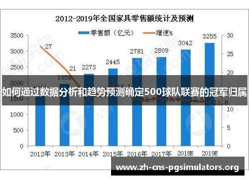 如何通过数据分析和趋势预测确定500球队联赛的冠军归属