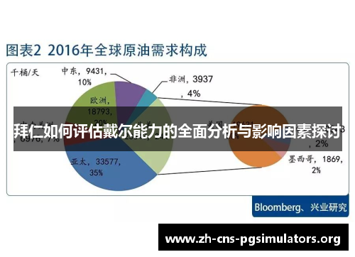 拜仁如何评估戴尔能力的全面分析与影响因素探讨