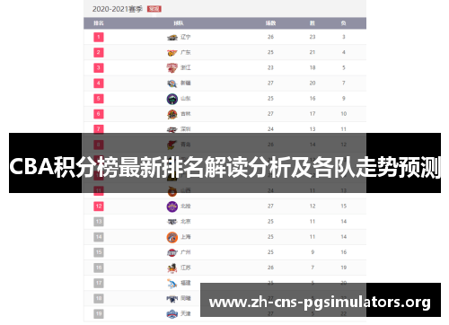CBA积分榜最新排名解读分析及各队走势预测