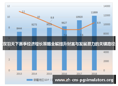 双羽天下赛季经济增长策略全解提升财富与发展潜力的关键路径