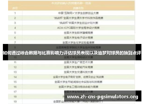 如何通过综合数据与比赛影响力评估球员表现以及追梦对球员的独到点评