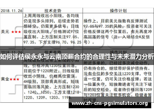 如何评估侯永永与云南顶薪合约的合理性与未来潜力分析