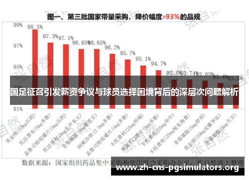 国足征召引发薪资争议与球员选择困境背后的深层次问题解析