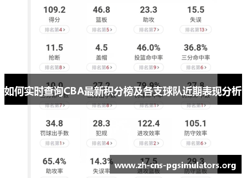 如何实时查询CBA最新积分榜及各支球队近期表现分析