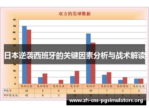 日本逆袭西班牙的关键因素分析与战术解读