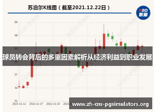 球员转会背后的多重因素解析从经济利益到职业发展