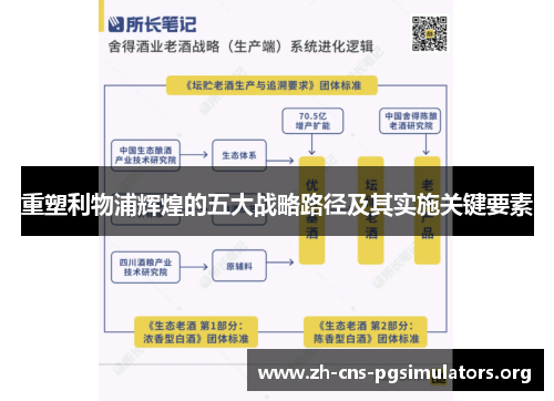 重塑利物浦辉煌的五大战略路径及其实施关键要素