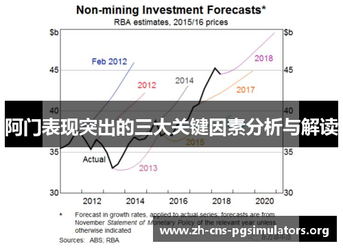 阿门表现突出的三大关键因素分析与解读