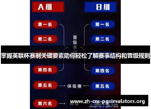 掌握英联杯赛制关键要素助你轻松了解赛事结构和晋级规则