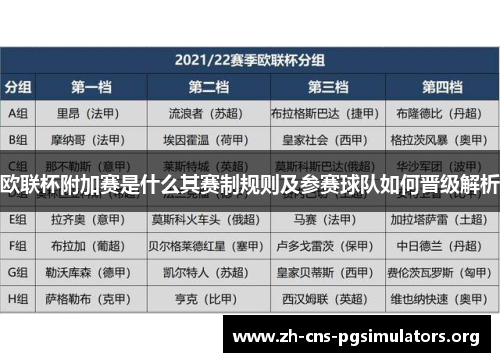 欧联杯附加赛是什么其赛制规则及参赛球队如何晋级解析
