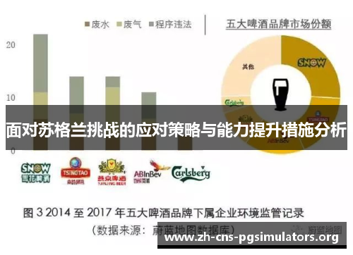 面对苏格兰挑战的应对策略与能力提升措施分析