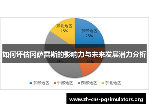 如何评估冈萨雷斯的影响力与未来发展潜力分析
